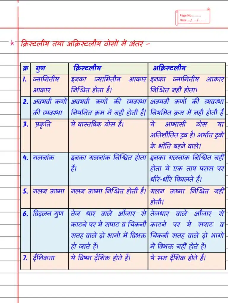 ठोस अवस्था कक्षा 12, ठोसो के प्रकार, विशेषताएँ Types of Solid State